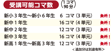 春期講習全無料体験期間 春期講習全無料体験期間