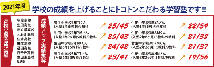 2021年度成績アップ実績 抜粋 2021年度成績アップ実績 抜粋
