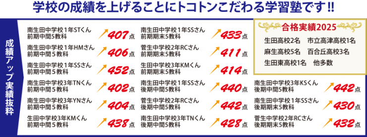 成績アップ実績 抜粋 成績アップ実績 抜粋