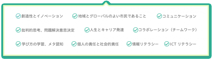 創造性とイノベーションなど